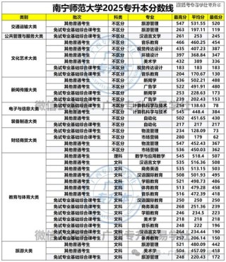 福建船政交通职业学院在广西录取位次、分数线、招生人数「2023-2025招生计划」