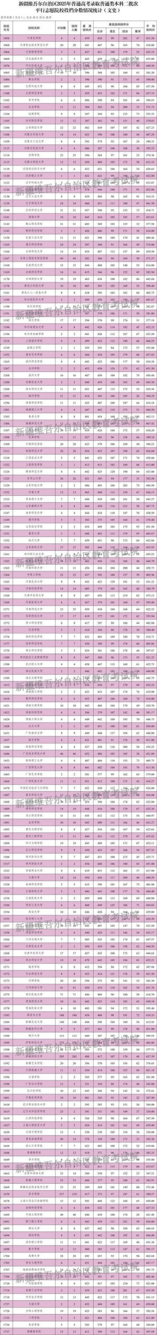 湖南考多少分能上新疆职业大学2026（附2022-2025录取分数线）