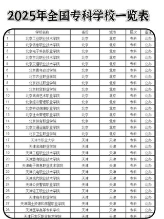 内蒙古风景园林设计专业大专院校排名及分数线（2026最新名单）