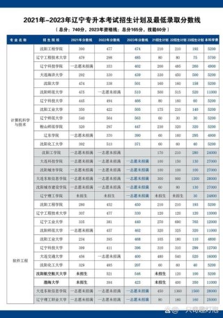 辽宁中国语言文学类专业大学排名一览表（附分数线）