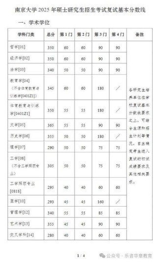 南京大学在福建录取分数线2025年是多少（2025~2023近三年分数位次）