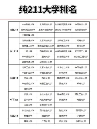 211是哪几所大学？
