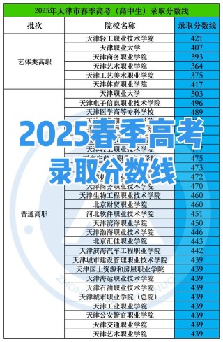 海南考多少分能上成都中医药大学2026（附2022-2025录取分数线）