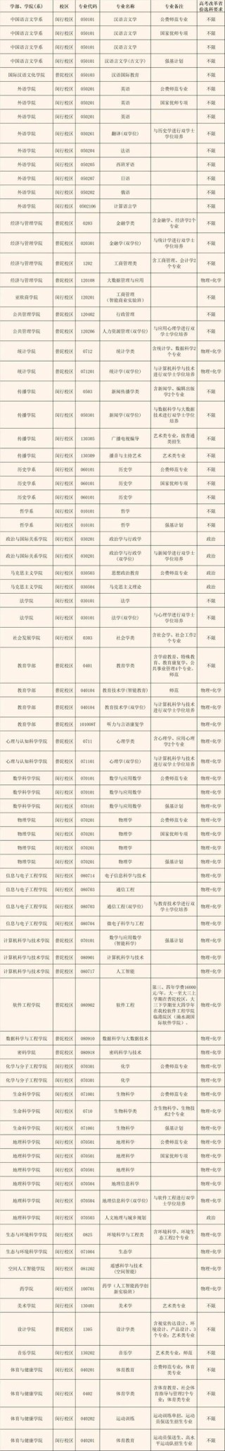 华中师范大学在江苏2026各专业招生人数、录取分数线（附：招生计划表）