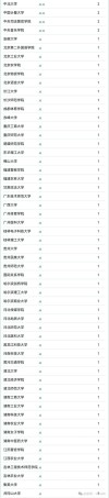 山东高考排名25000-26000位次能上什么大学（2026）