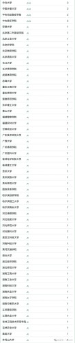 山东高考排名25000-26000位次能上什么大学（2026）