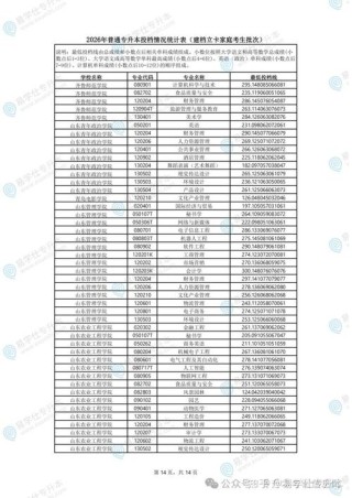 山东石油化工学院各专业在黑龙江招生人数、录取分数线2026（附：招生计划表）