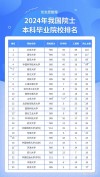 防灾减灾科学与工程专业大学有哪些（2026最新排名榜一览）
