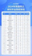 防灾减灾科学与工程专业大学有哪些（2026最新排名榜一览）