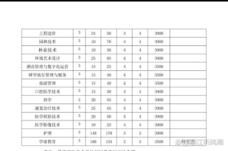 宣城职业技术学院2025年录取分数线（在各省录取最低分是多少）