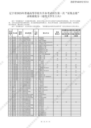 辽宁对外经贸学院录取分数线2025是多少分「在各省录取最低分」