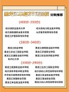 海南工商职业学院在黑龙江录取位次、分数线、招生人数「2023-2025招生计划」