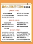 海南工商职业学院在黑龙江录取位次、分数线、招生人数「2023-2025招生计划」