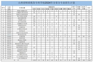 山西省财政税务专科学校各专业2026在河北招生人数、录取分数线（附：招生计划表）
