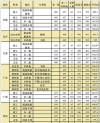 宁夏油气储运工程专业大学排名及分数线（哪个学校好）