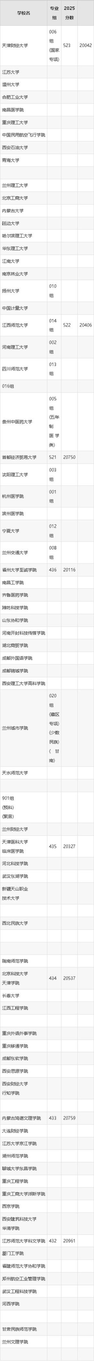 甘肃高考物理类排名29000-30000位次能上什么大学（2026）