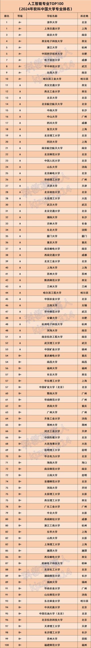机械设计制造及其自动化专业大学有哪些（最新排名榜一览2026）
