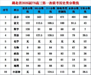 2026湖北考多少分能上渭南师范学院（附2022-2025录取分数线）