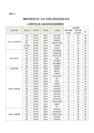 怀化有哪些大学？怀化的大学排名2026最新（附分数线）