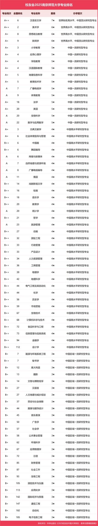 南京师范大学跨媒体艺术专业好不好？排名怎么样