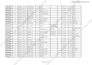 合肥城市学院2026各专业在辽宁招生人数、录取分数线（附：招生计划表）