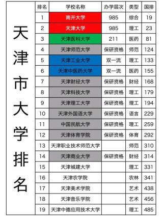 天津理工类大学有哪些（2026最新排名榜）