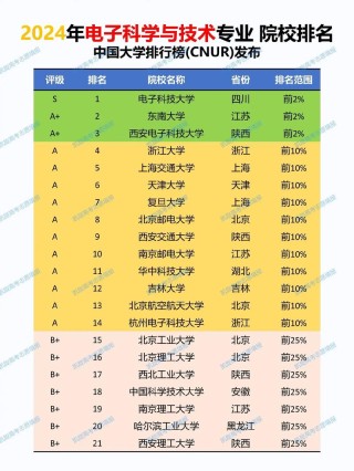 柔性电子学专业大学有哪些（最新排名榜一览2026）