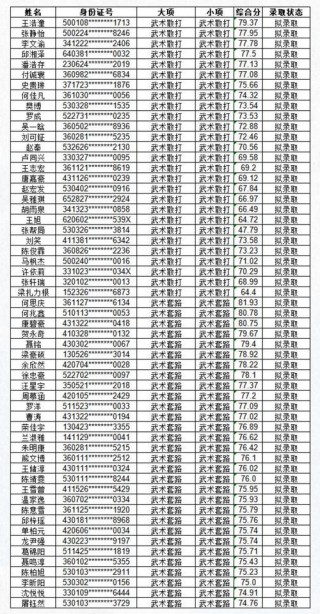 云南民族大学有哪些专业（专业目录一览表）