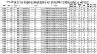 黑龙江考上克拉玛依职业技术学院要多少分2026「附2022-2025录取分数线」