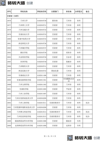 甘肃历史类585分能考上什么大学「2026好大学推荐」