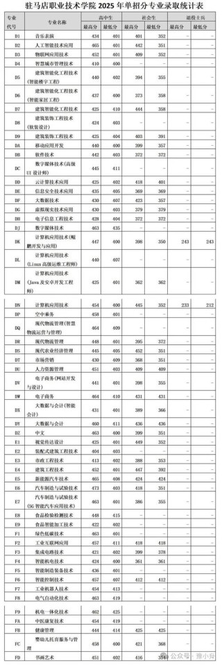 河南考多少分能上新疆政法学院2026（附2022-2025录取分数线）