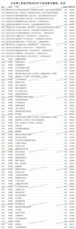 北京经贸职业学院在海南录取分数线、位次、招生人数（2023-2025招生计划）