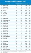 河南高考排名87000-88000位次能上什么大学（2026物理类）
