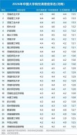 河南高考排名87000-88000位次能上什么大学（2026物理类）