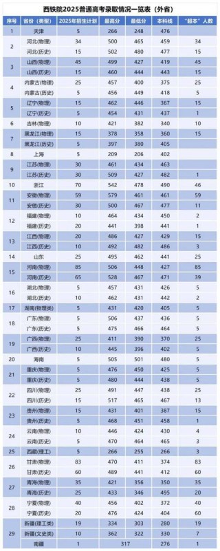 西安铁路职业技术学院2026各专业在江苏招生人数、录取分数线（附：招生计划表）