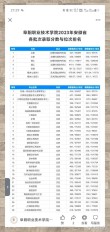 2026阜阳职业技术学院招生网首页（附：招生办电话）