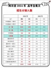 成都理工大学2025年录取分数线（在各省录取最低分是多少）
