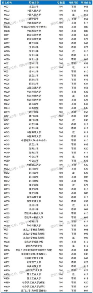 四川高考排名165000-166000位次能上什么大学（2026历史类）