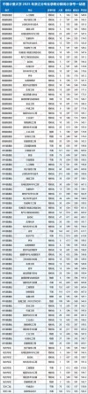 宁波东方理工大学2025年各专业录取分数线（录取最低分是多少）