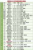 鹤岗师范高等专科学校在湖南2026各专业招生人数、录取分数线（附：招生计划表）