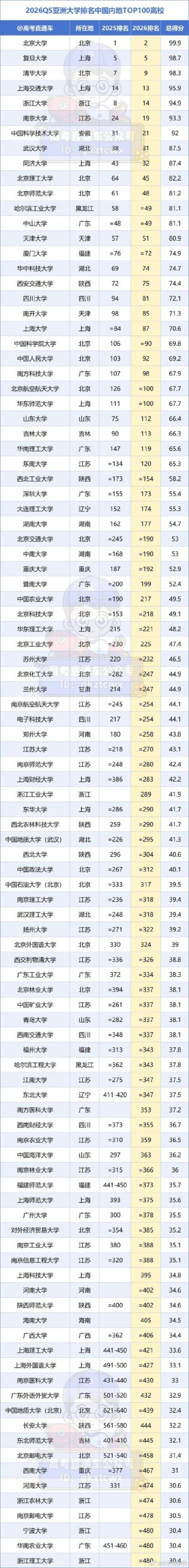 防城港有哪些大学？防城港的大学排名2026最新「附分数线」