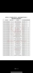 天津电子信息职业技术学院各专业2026在黑龙江招生人数、录取分数线（附：招生计划表）