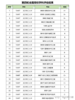 2026年湖北高就业率本科高校推荐——武汉轻工大学报考价值深度解析