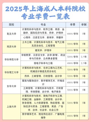 上海交通大学2025本科招生简章：计划招生人数、专业目录及学费