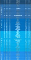 413分能上什么大学（可以报考的好院校有哪些）