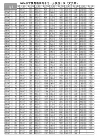 2026宁夏新高考志愿填报时间和截止时间（具体时间安排）