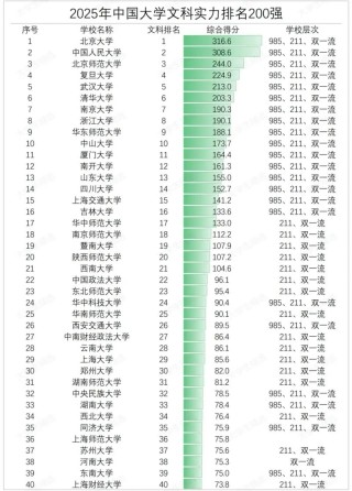 532分文科能上什么大学（2026报考推荐）