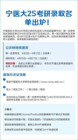 2025年宁夏医科大学在福建录取分数线是多少（2025~2023近三年分数位次）