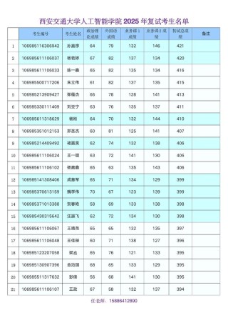 陕西有哪些大学招研究生 附具体名单一览表
