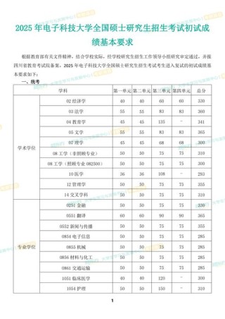 2026江西考上西安电子科技大学要多少分「附2022-2025录取分数线」